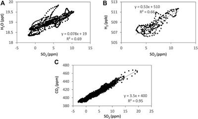 Behaviors of Redox-Sensitive Components in the Volcanic Plume at Masaya Volcano, Nicaragua: H2 Oxidation and CO Preservation in Air